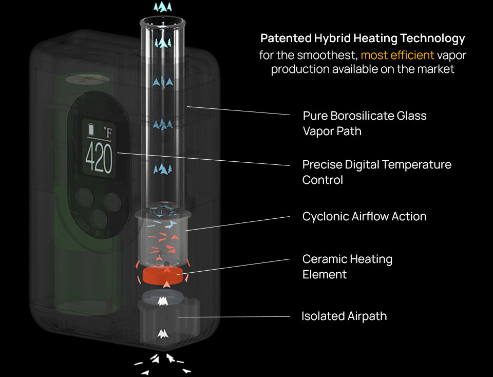 ArGo_Highlight-heating