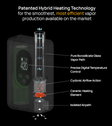 ArGo_Highlight-heating